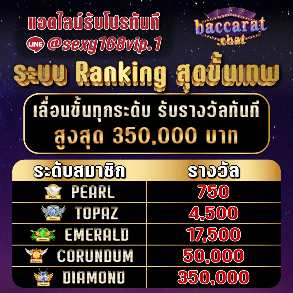 ระบบ Ranking สมาชิกเลื่อนขั้นการจัดระดับรับเงินทันทีสูงสุด 350000บาท