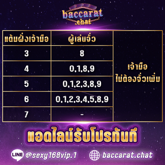 บาคาร่า168_การอ่านแต้มไพ่