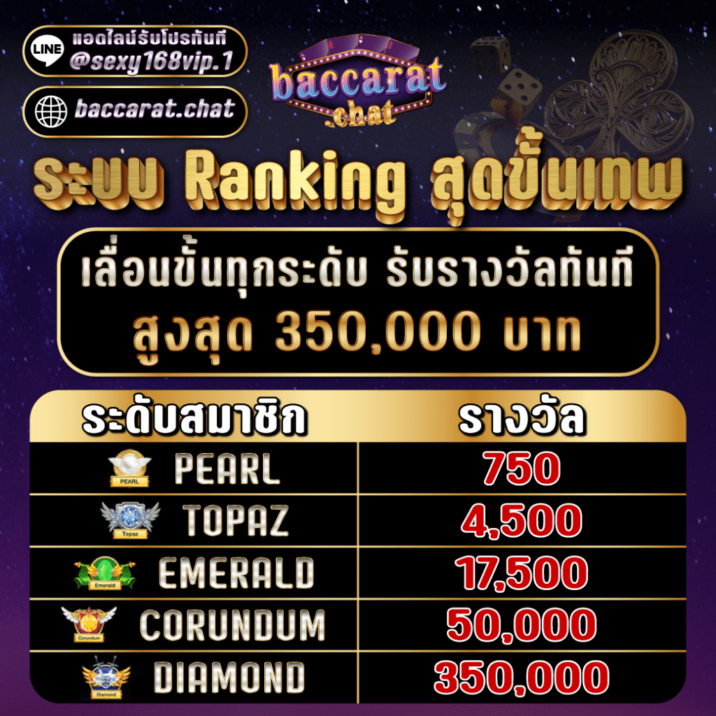 สมัครสมาชิกบาคาร่า_โปรโมชั่นระบบRanking